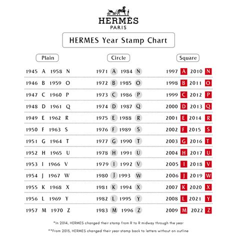 hermes stamp e|hermes u stamp 2022.